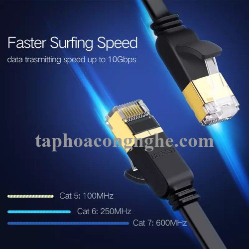 Ugreen 30738 0.5M màu Đen Cáp mạng LAN cat7 STP dây dẹp NW106 30030738